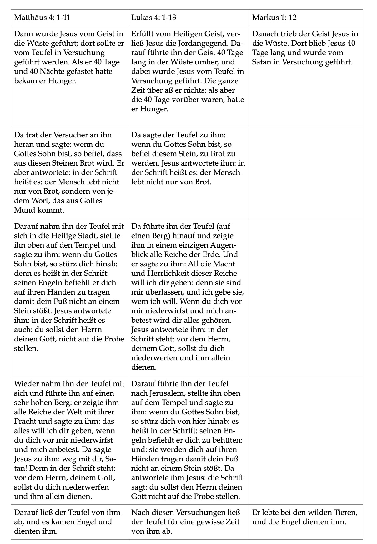 Die Versuchung in der Wüste